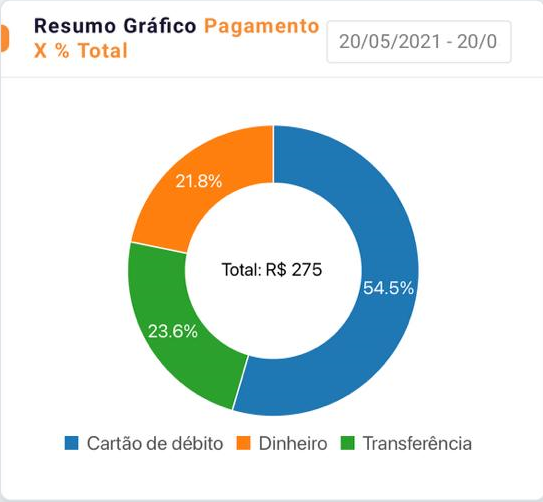 Gráficos Gevis App